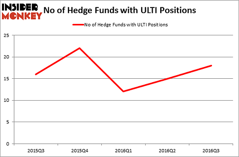 HedgeFundSentimentChart