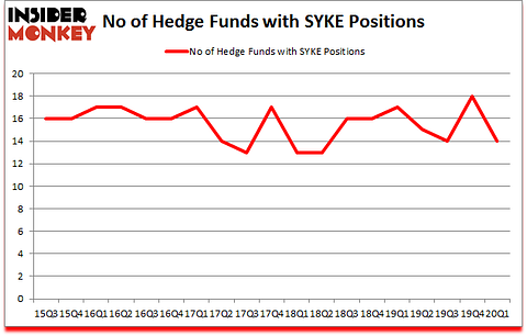 Is SYKE A Good Stock To Buy?