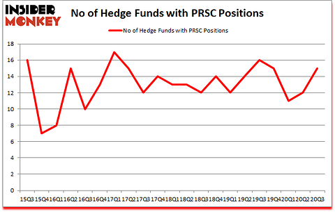 Is PRSC A Good Stock To Buy?