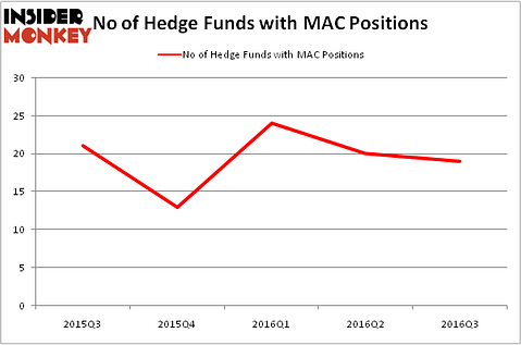 HedgeFundSentimentChart