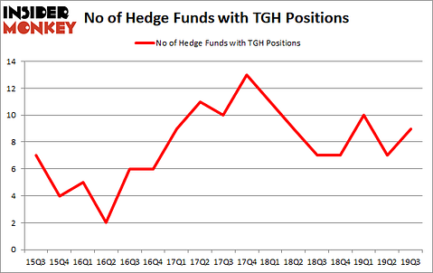 Is TGH A Good Stock To Buy?