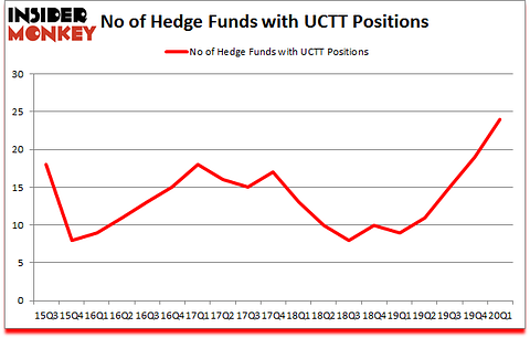 Is UCTT A Good Stock To Buy?