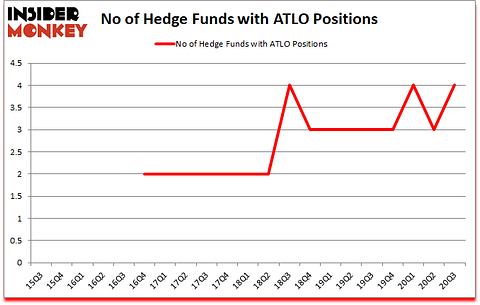 Is ATLO A Good Stock To Buy?