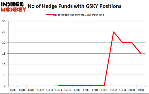 No of Hedge Funds with GSKY Positions