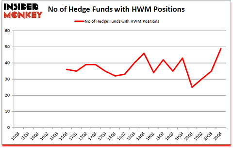Is HWM A Good Stock To Buy?