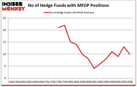 Is MFGP A Good Stock To Buy?