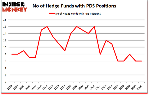 Is PDS A Good Stock To Buy?