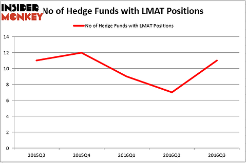 HedgeFund