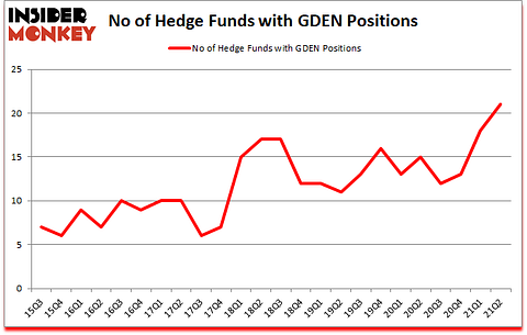 Is GDEN A Good Stock To Buy?