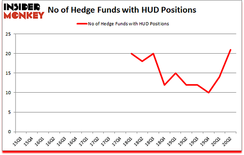 Is HUD A Good Stock To Buy?
