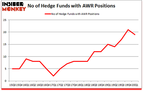 Is AWR A Good Stock To Buy?