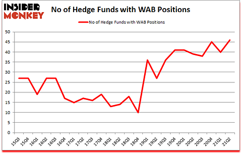 Is WAB A Good Stock To Buy?