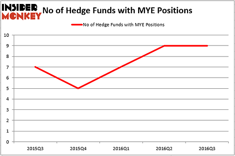HedgeFund