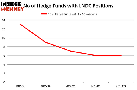 HedgeFundSentimentChart