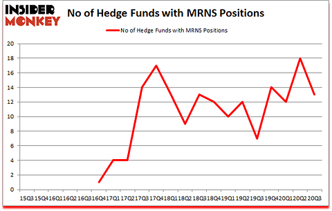 Is MRNS A Good Stock To Buy?