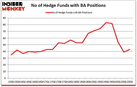 Is BA A Good Stock To Buy?