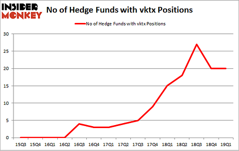 No of Hedge Funds with VKTX Positions