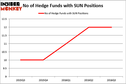 HedgeFund