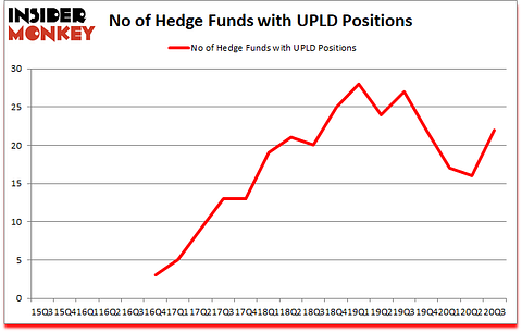 Is UPLD A Good Stock To Buy?