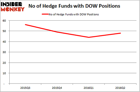 dow