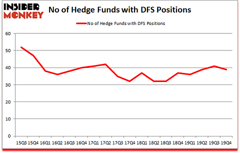 Is DFS A Good Stock To Buy?