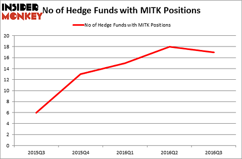 HedgeFundSentimentChart