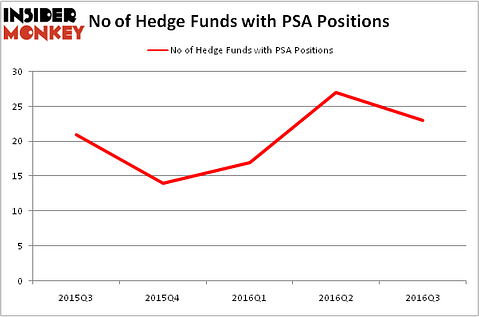 HedgeFundSentimentChart