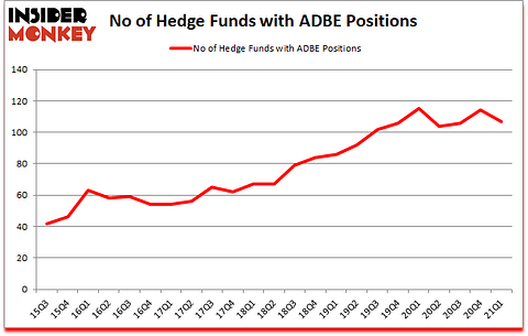Is ADBE A Good Stock To Buy?