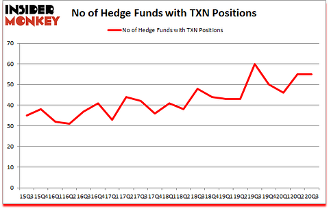 Is TXN A Good Stock To Buy?