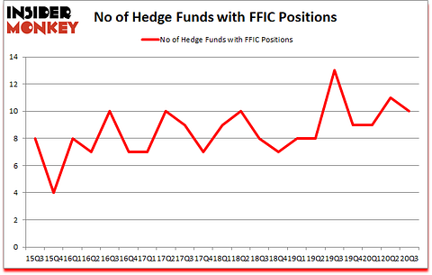 Is FFIC A Good Stock To Buy?