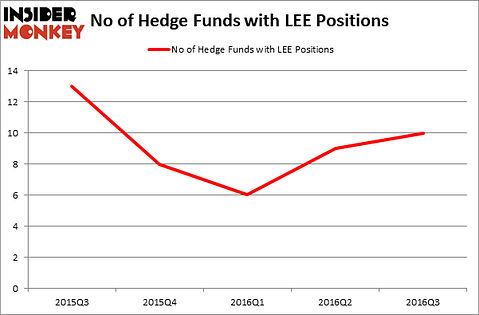 HedgeFundSentimentChart