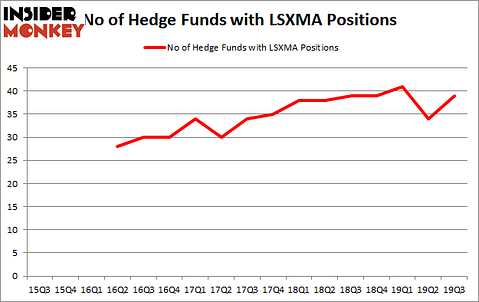 Is LSXMA A Good Stock To Buy?