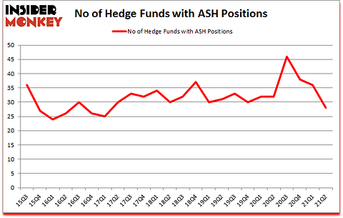 Is ASH A Good Stock To Buy?