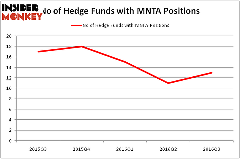 HedgeFundSentimentChart