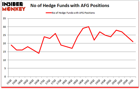 Is AFG A Good Stock To Buy?