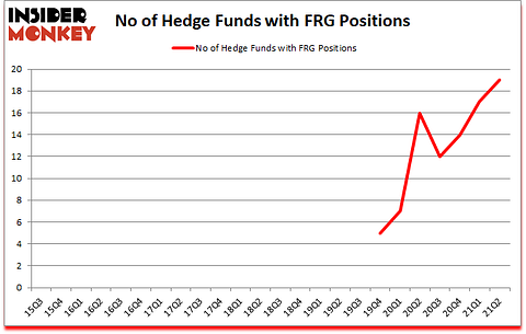 Is FRG A Good Stock To Buy?