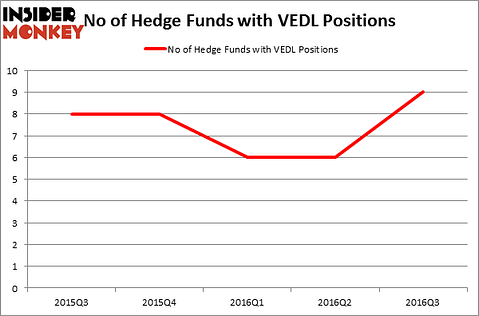 HedgeFundSentimentChart