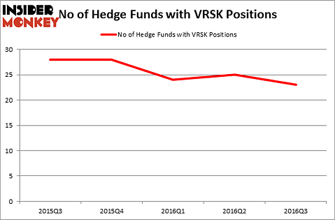 HedgeFundSentimentChart