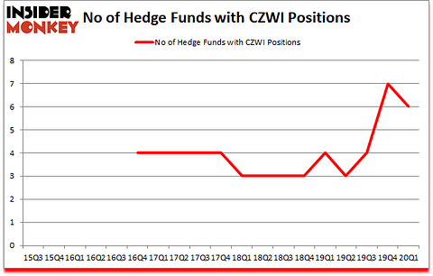 Is CZWI A Good Stock To Buy?