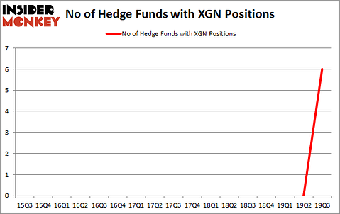 Is XGN A Good Stock To Buy?