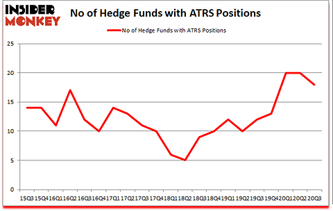 Is ATRS A Good Stock To Buy?