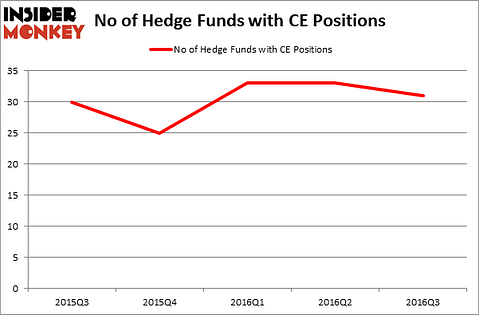 HedgeFundSentimentChart