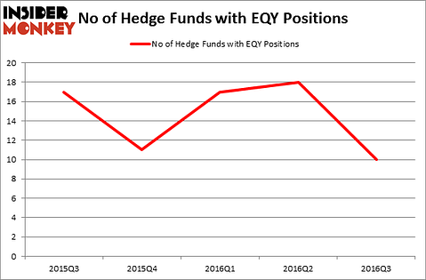 HedgeFundSentimentChart