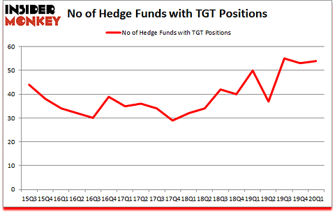 Is TGT A Good Stock To Buy?