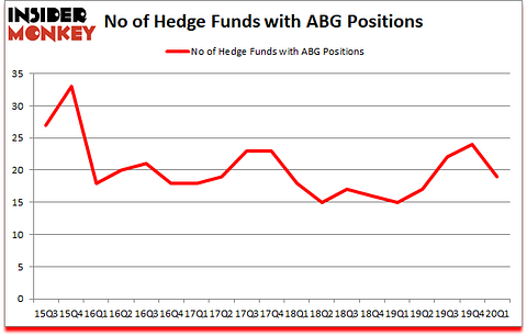 Is ABG A Good Stock To Buy?