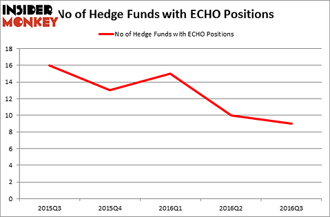 HedgeFundSentimentChart