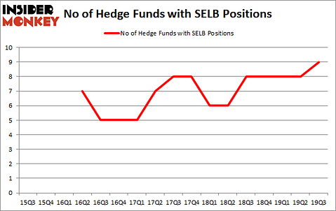 Is SELB A Good Stock To Buy?