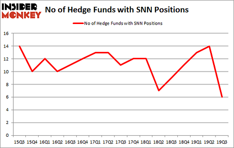 Is SNN A Good Stock To Buy?