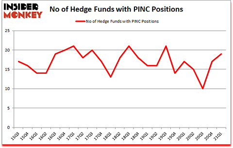 Is PINC A Good Stock To Buy?