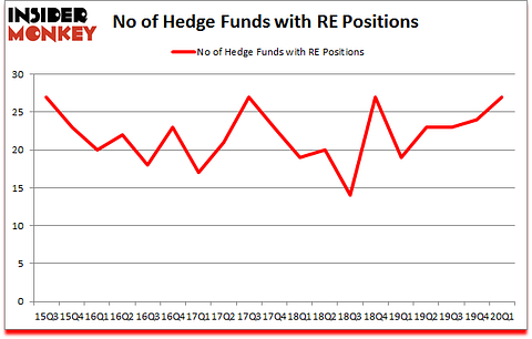 Is RE A Good Stock To Buy?